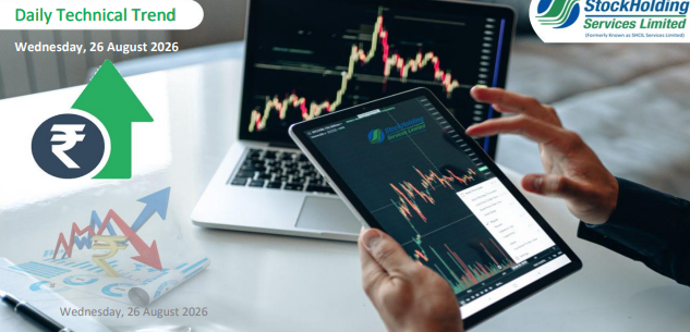 Daily Technical Trend